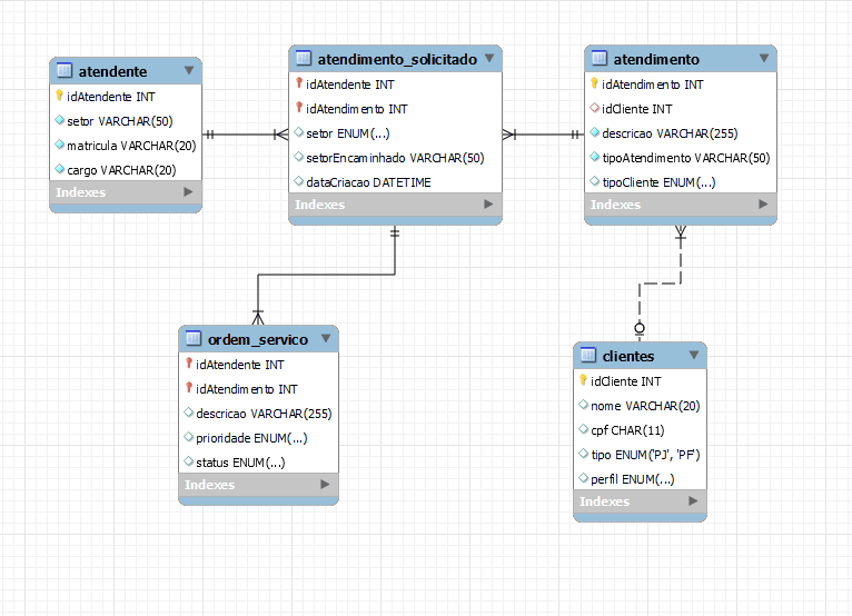 Modelagem Oficina